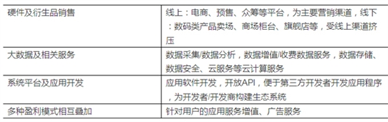 3、產品問題