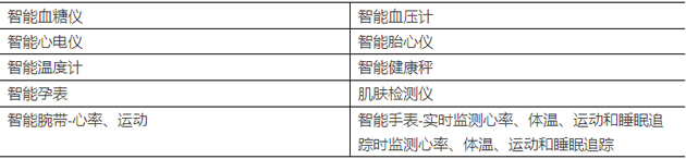 2、產(chǎn)品類型